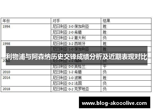 利物浦与阿森纳历史交锋成绩分析及近期表现对比