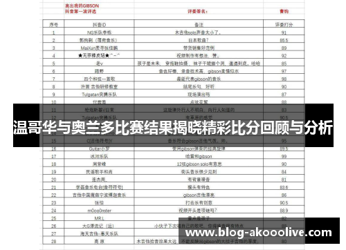 温哥华与奥兰多比赛结果揭晓精彩比分回顾与分析